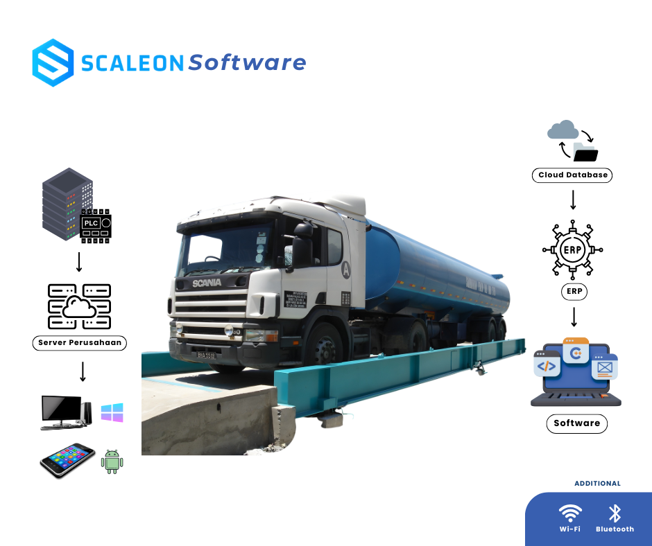 Heavy Duty Truck Scale